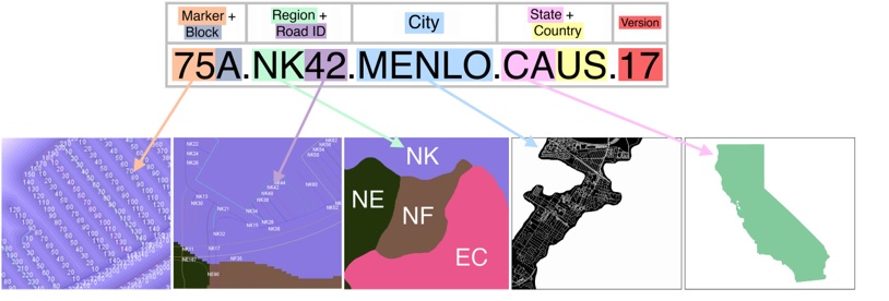سیستم آدرس دهی اتوماتیک