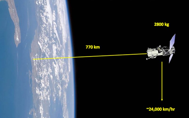 تصویربرداری ماهواره ای